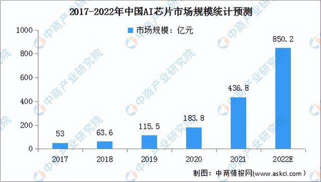 AI技术发展对各行各业工作的影响与取代可能性分析