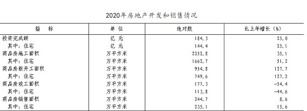 2020年度大同市工伤事故统计与分析报告