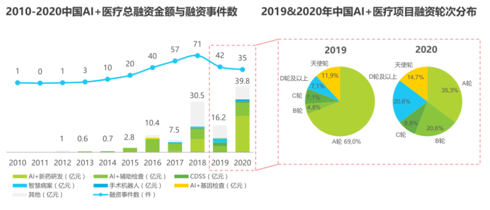 AI技术发展对各行各业工作的影响与取代可能性分析