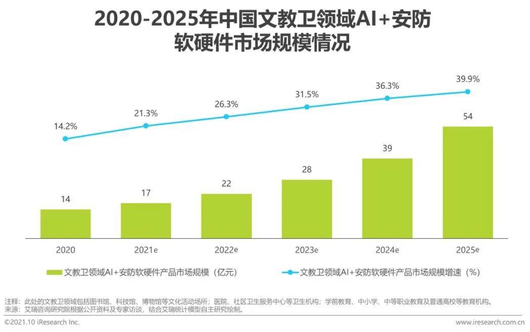 AI技术发展对各行各业工作的影响与取代可能性分析