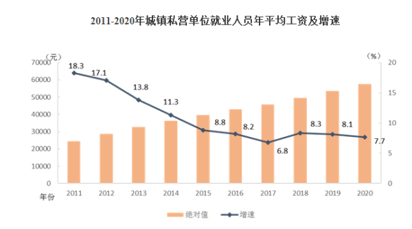 2020年大同市工伤赔偿标准与城镇就业人员年平均工资解读