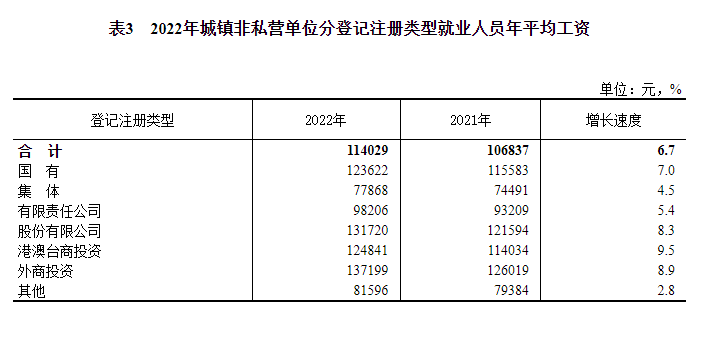 2020年大同市工伤赔偿标准与城镇就业人员年平均工资解读