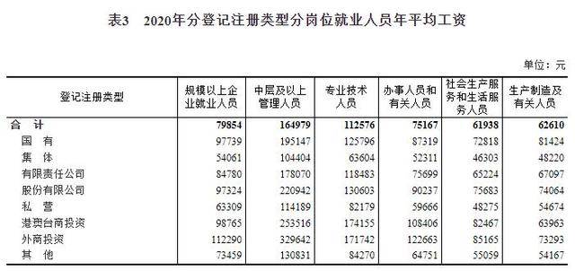 2020年大同市工伤赔偿标准与城镇就业人员年平均工资解读