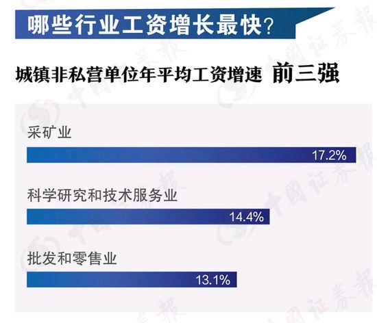 2020年大同市工伤赔偿标准与城镇就业人员年平均工资解读