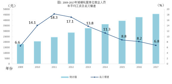 2020年大同市工伤赔偿标准与城镇就业人员年平均工资解读