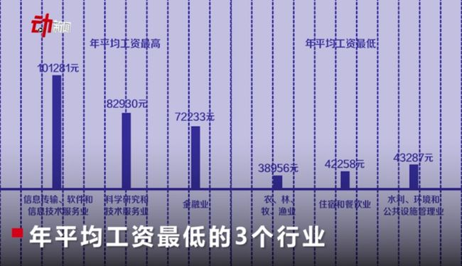 2020年大同市工伤赔偿标准与城镇就业人员年平均工资解读