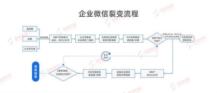 便捷文案编辑工具——微信内置小程序助力高效创作