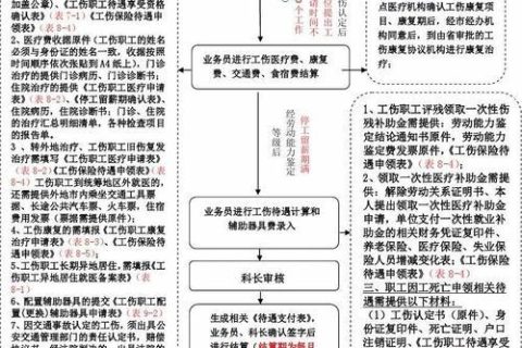 大同市工伤保险赔偿标准及办理流程详解：伤残等级、死亡赔偿与相关法规汇总