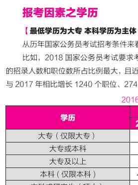 大四应届生可以考公务员吗：包括女生、国考及考研情况详解