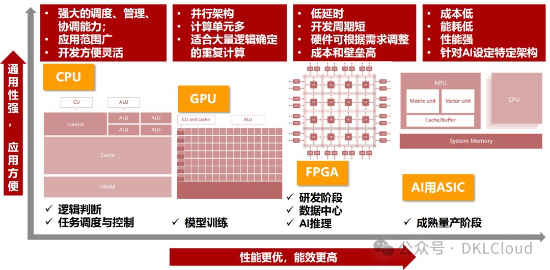 全面解析AI芯片市场策略：营销手、竞争格局与未来趋势综合报告