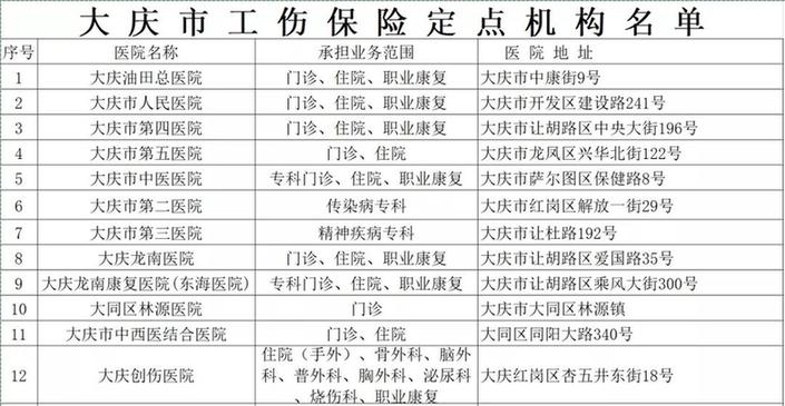 大庆市工伤鉴定地址及联系电话查询与伤残鉴定部门信息