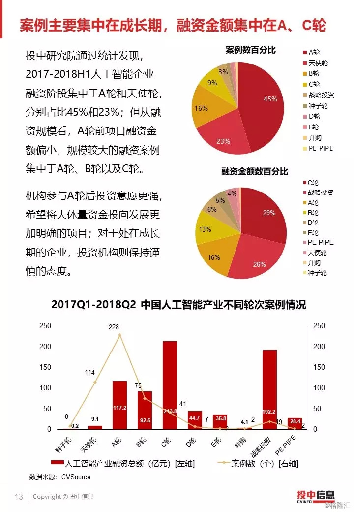 中美竞争ai领域分析报告