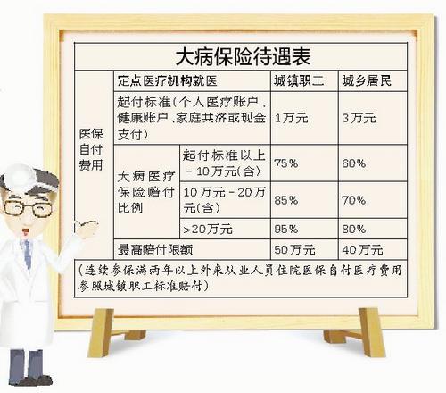 大病工伤能申请么：大病医疗能否报工伤及大病保险是否属于工伤保险