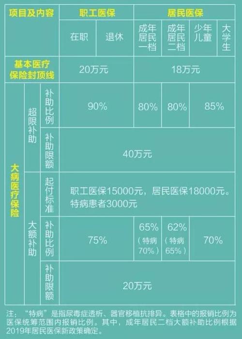 大病工伤能申请么：大病医疗能否报工伤及大病保险是否属于工伤保险