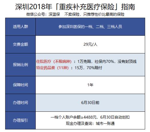 '工伤报销范围内是否包含大病医疗费用解析'