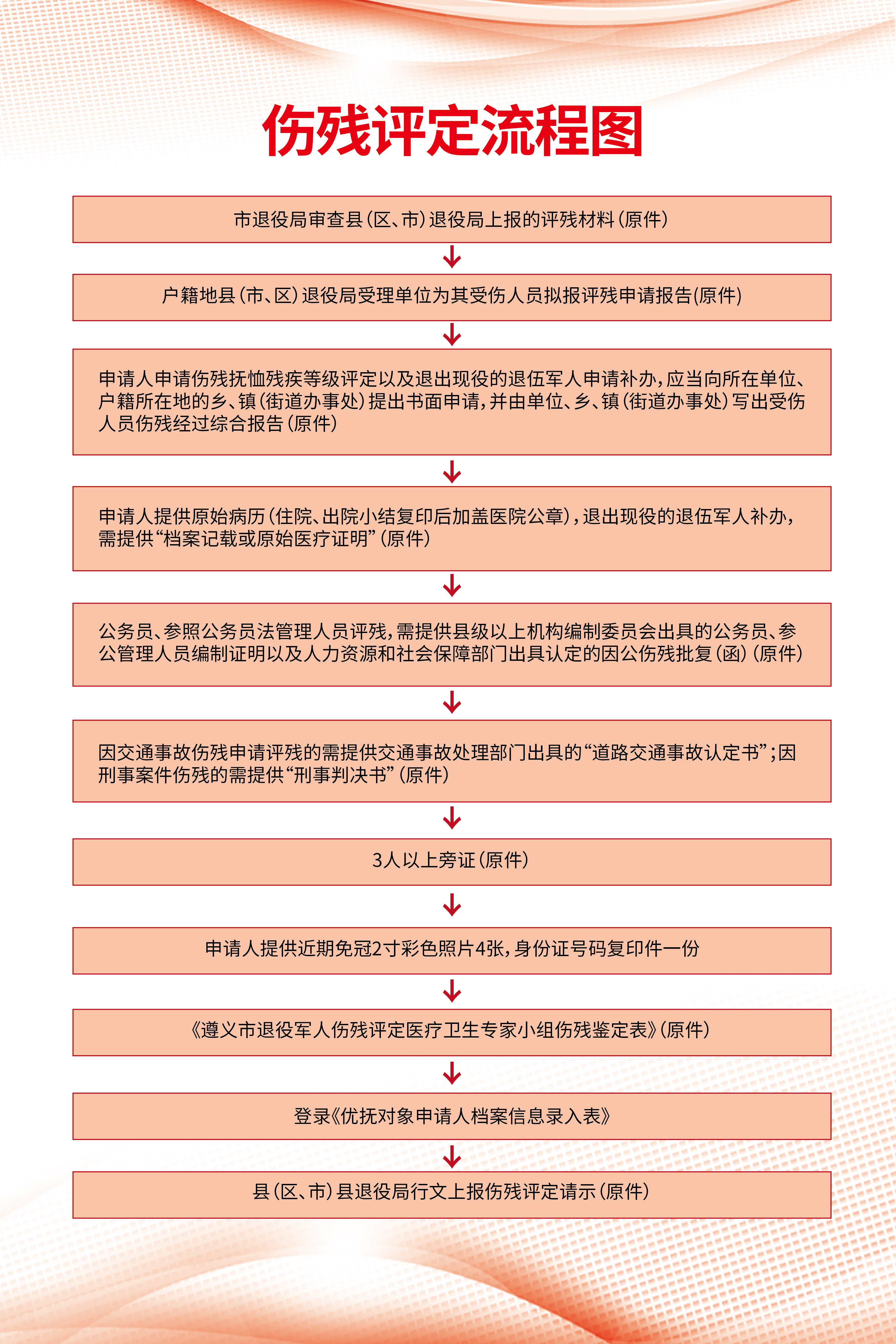 重大疾病与残疾评定：全面解读评残标准与流程