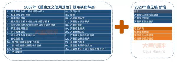 重大疾病与残疾评定：全面解读评残标准与流程