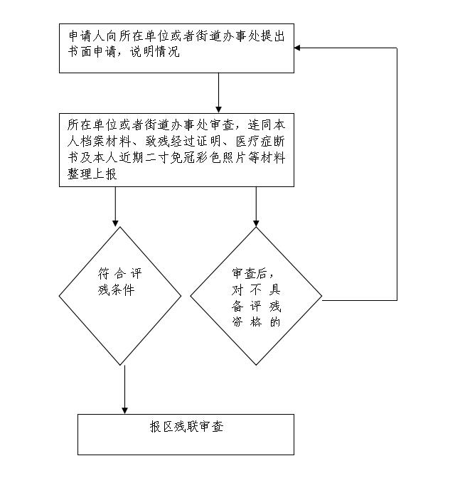 重大疾病与残疾评定：全面解读评残标准与流程