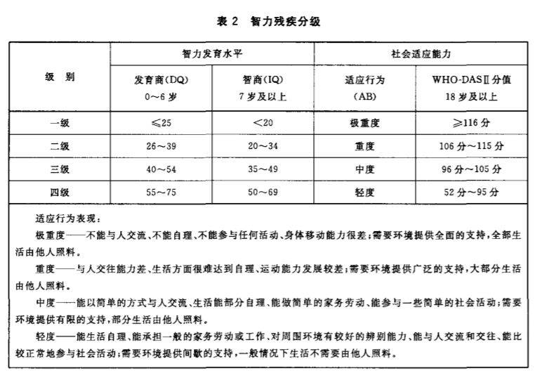 重大疾病与残疾评定：全面解读评残标准与流程