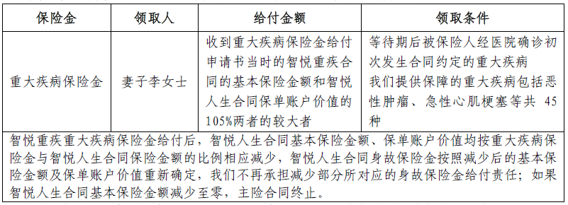 探析大病保险与工伤保险的差异与关联性