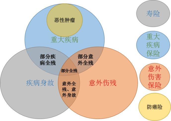 探析大病保险与工伤保险的差异与关联性