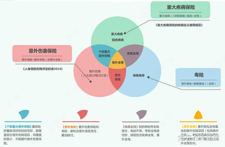 探析大病保险与工伤保险的差异与关联性