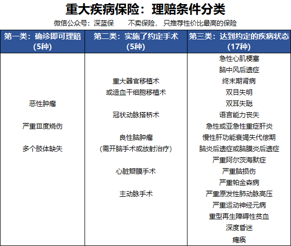 探析大病保险与工伤保险的差异与关联性