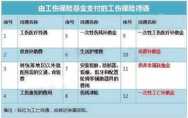 如何申请大病工伤补助：全面指南与常见问题解答