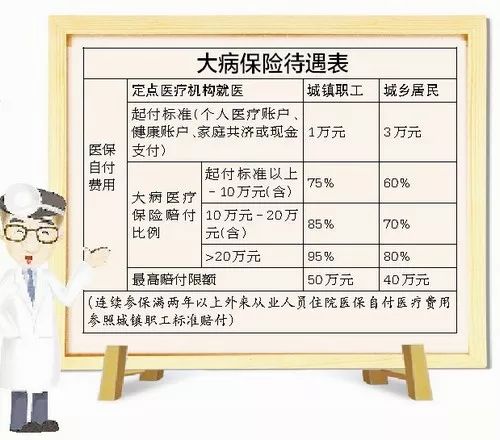 大病医疗能不能报工伤及工伤医保报销问题与大病工伤申请条件