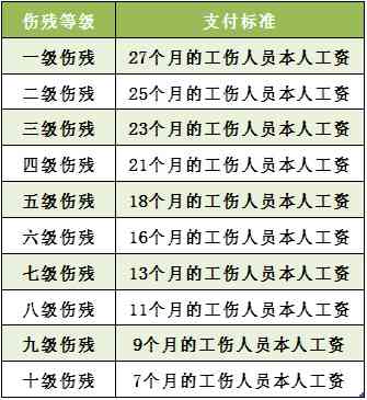 大腿肌肉缺失认定工伤几级，最严重伤残等级及恢复方法解析