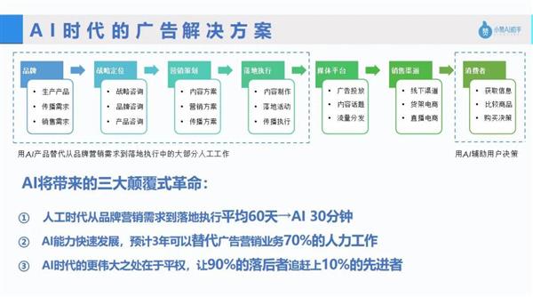 AI智能写作助手：高效辅助创作、优化文章结构与提升写作质量的全能软件