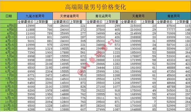 大腿缺失伤残等级划分及具体级别鉴定