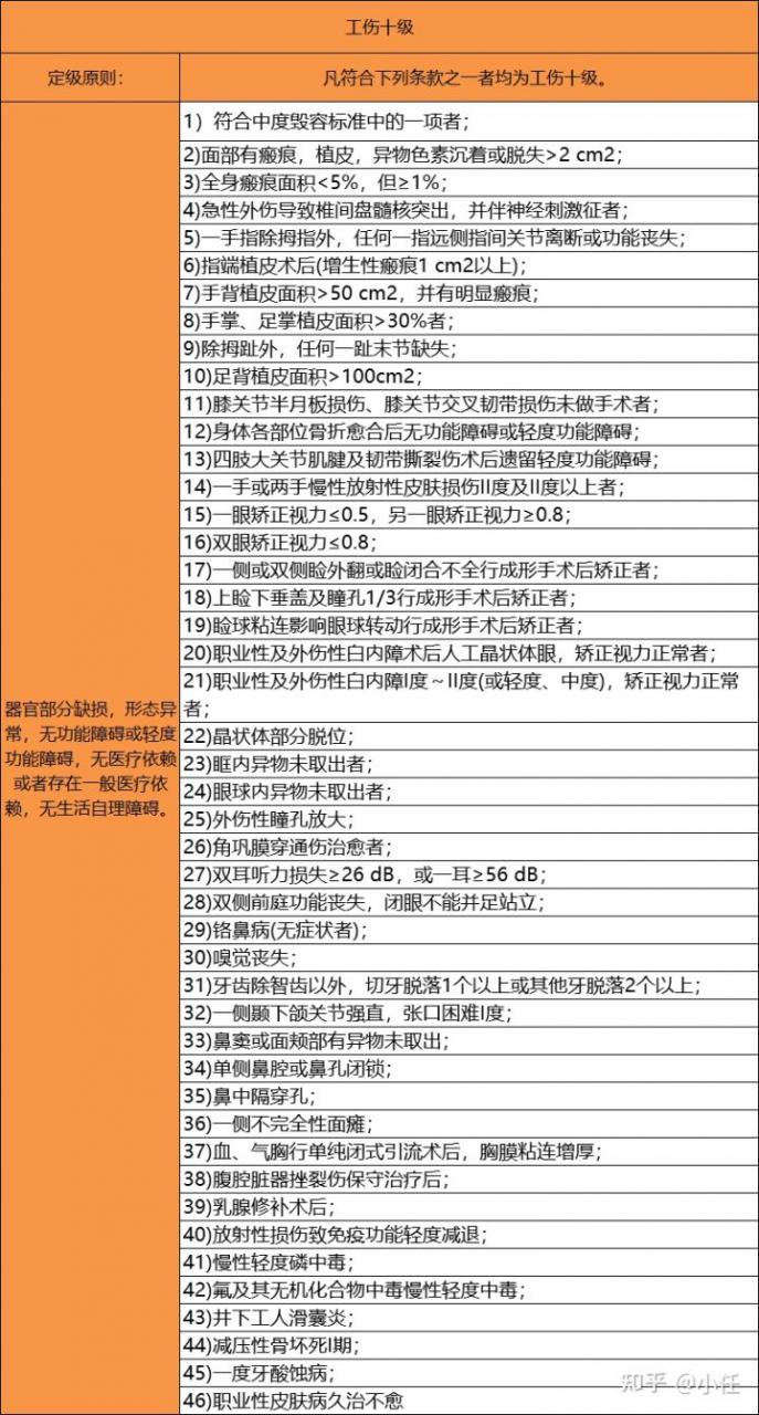 大腿肌肉损伤工伤等级评定标准及赔偿细则解析