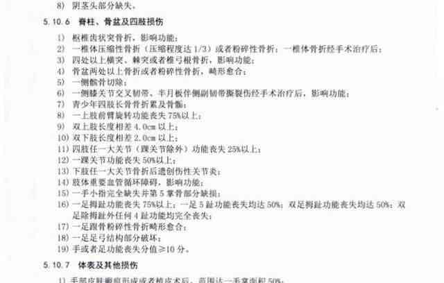 大腿肌肉损伤工伤等级评定标准及赔偿细则解析