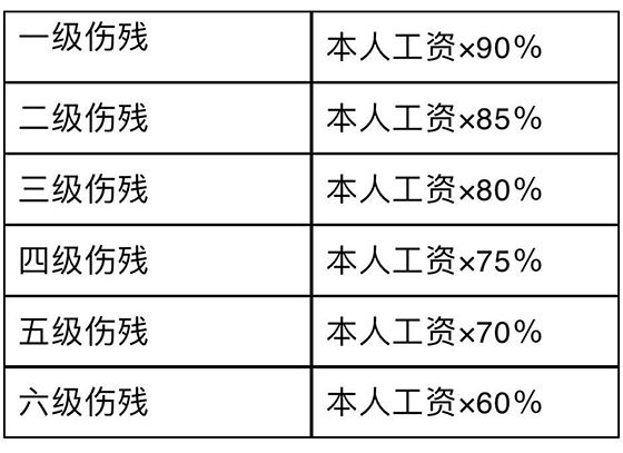 大车司机受伤工伤认定标准及赔偿金额详解：工伤鉴定流程与补偿计算指南