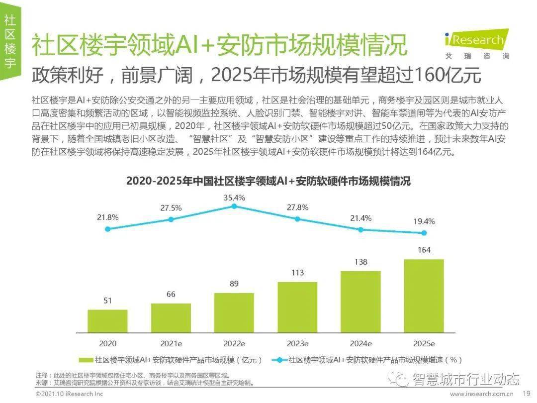 AI艺术市场全景解析：趋势、影响与未来展望综合报告