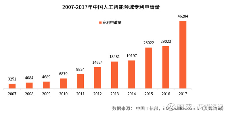 人工智能市场趋势分析与前景预测：行业洞察与关键机遇