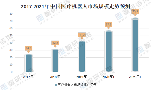 人工智能市场趋势分析与前景预测：行业洞察与关键机遇