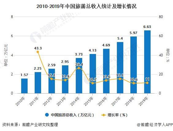 人工智能市场趋势分析与前景预测：行业洞察与关键机遇