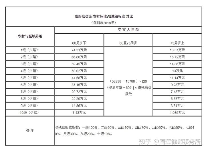 大车司机认定工伤：标准、流程、车祸赔偿及误工费计算