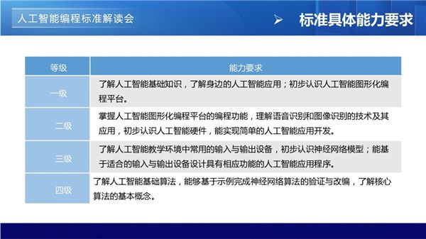 探索AI脚本编写：从基础语法到高级编程技巧，全面解析人工智能脚本开发流程