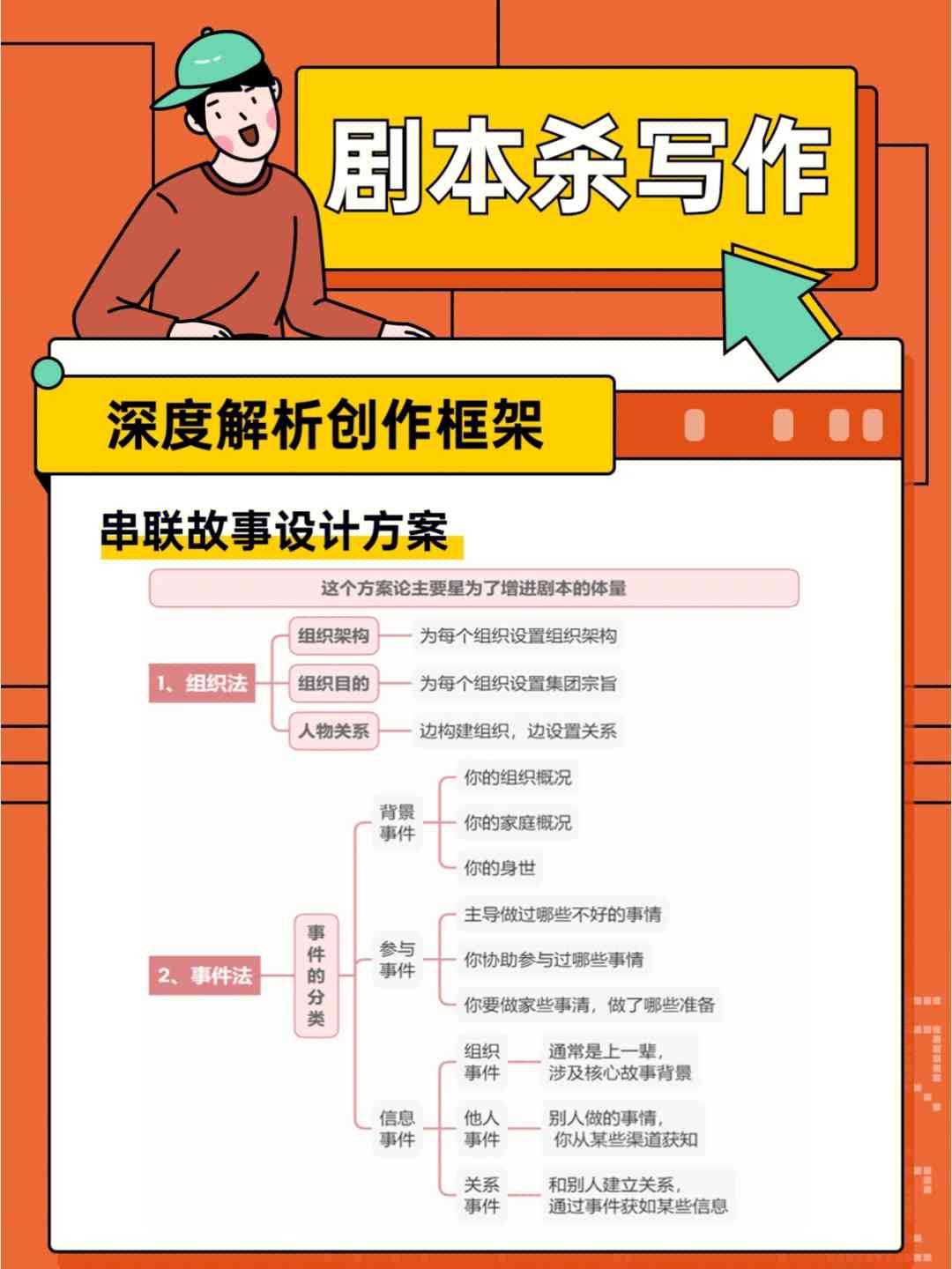 如何撰写精彩动漫剧本：掌握核心技巧与创作步骤