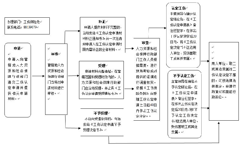 '大连工伤认定办理指南：详述流程与关键步骤'