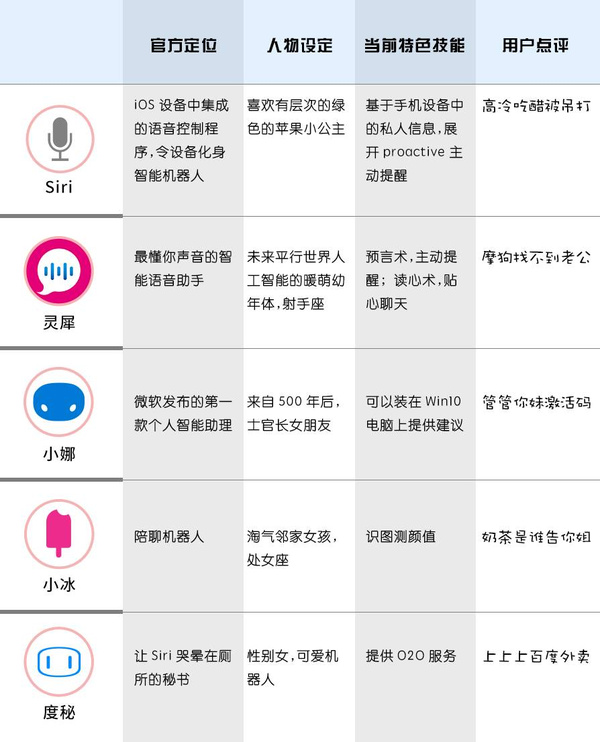 AI语音助手功能亮点与优势详细介绍文案范例