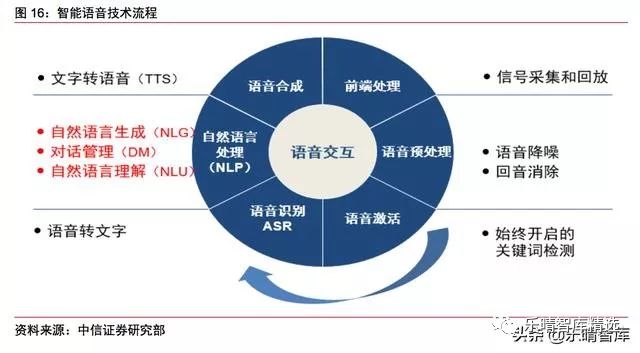 AI智能语音技术在产业创新、教学研究与产业发展中的应用实践