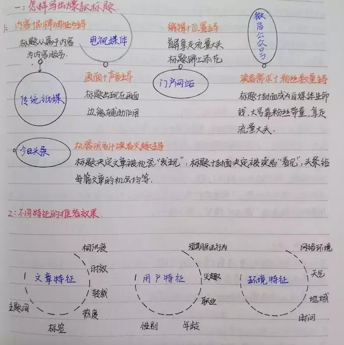 全面指南：如何撰写吸引眼球的文案生产袋子标题及内容创意策略