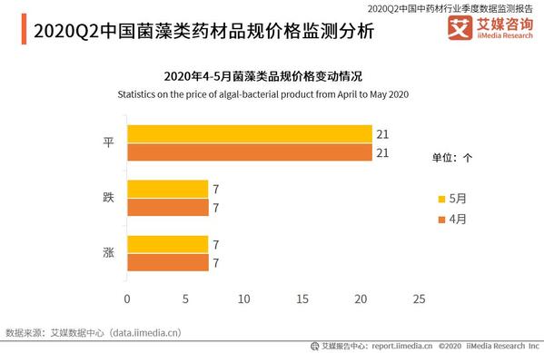 AI听力检测报告数值显示为零原因分析及处理建议