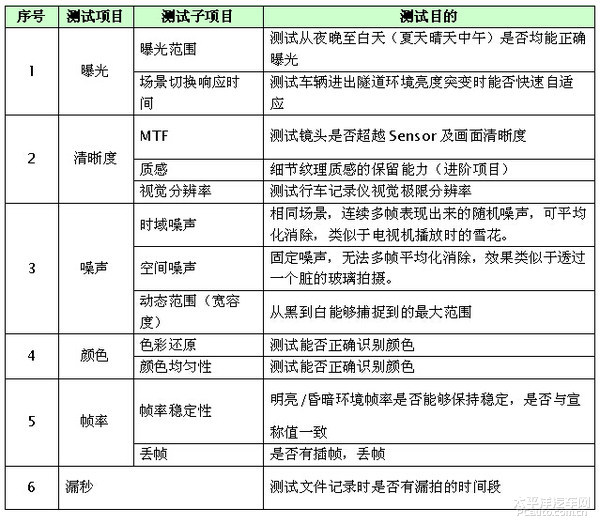 AI听力检测报告数值显示为零原因分析及处理建议