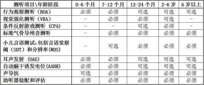 听力检测报告术语解读：全面解析各项字母代表的含义及意义