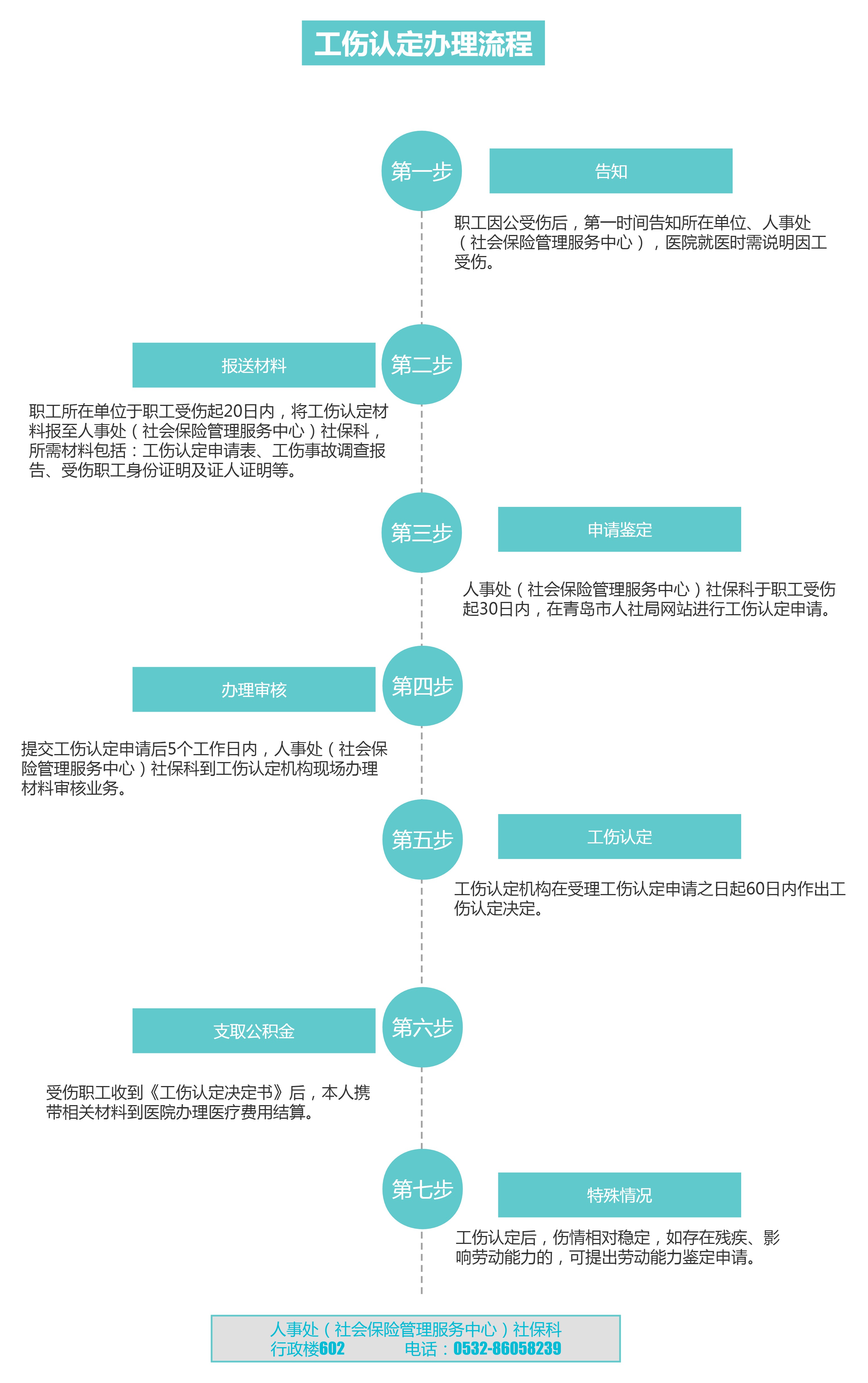 大连工伤认定办理指南：官方认定地点与申请流程详解